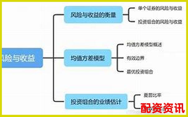 钱程策略全方位评测带你了解其风险控制与收益率表现-比特币400倍杠杆的步骤和注意事项