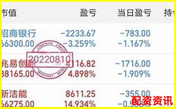 星配资实盘操作实测数据告诉你杠杆炒股的真实风险-黄金期货多少倍杠杆交易最好