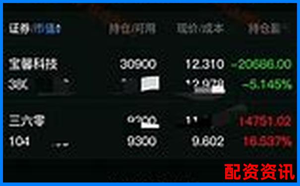 汇金操盘实战评测三十天跟踪记录展示其风险控制能力-股票配资app软件开发怎么样