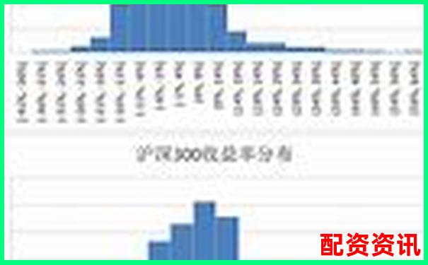 历时30天跟踪记录牛盈网每日收益率波动与风险控制-杠杆倍数和保证金比例的关系