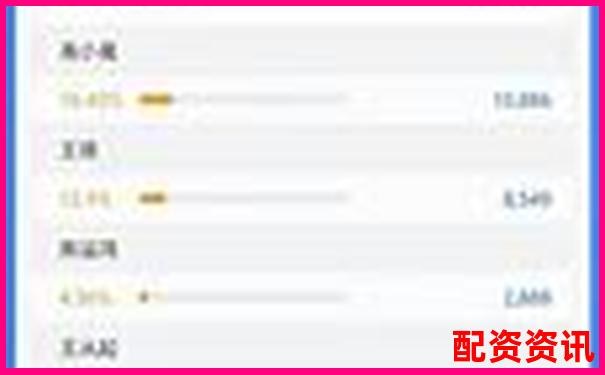 华亿配资2025最新评测十项关键指标验证平台综合实力-茅台股票翻了多少倍