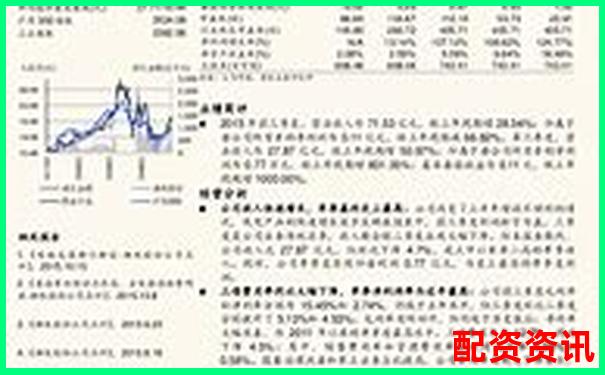 快盈策略实战评测结果公开年化收益率是否如宣传所说-股票一万可以加杠杆吗