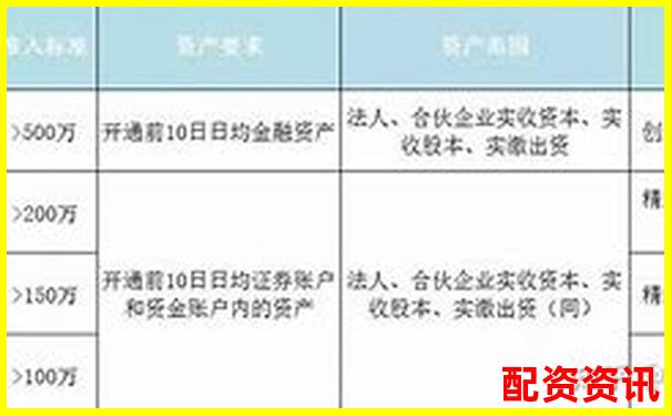 北京地区股票配资平台全览及选择指南-杠杆股票配资中航资本哪里开户