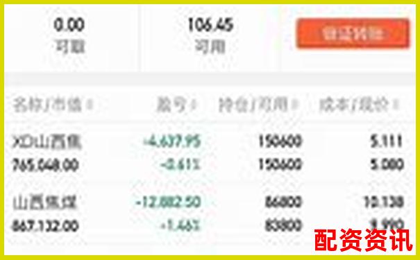 实测钱程无忧三十天从功能到收益全面分析它的真实表现-股票1块钱涨到2块钱涨了多少倍