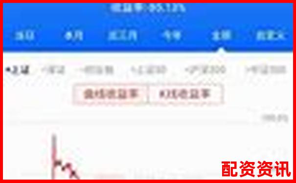 炒股十倍杠杆全解析 30秒看懂高风险投资技巧-中国股票杠杆多少倍