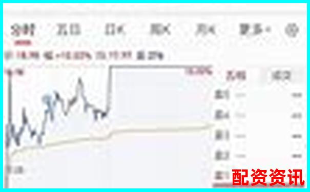 历时30天跟踪记录牛盈网每日收益率波动与风险控制-股票杠杆十倍方法怎么算收益