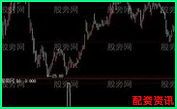 全面解析股票投资宝智能选股系统到底值不值得信赖-股票配资平台哪个最好?