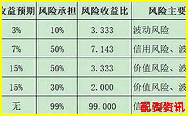 钱程策略全方位评测带你了解其风险控制与收益率表现-金融杠杆最高是多少倍