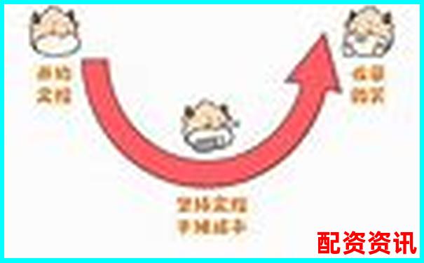 牛钱网投资理财服务全方位评测带你了解真实使用感受-炒股10倍杠杆软件是正规的吗安全吗