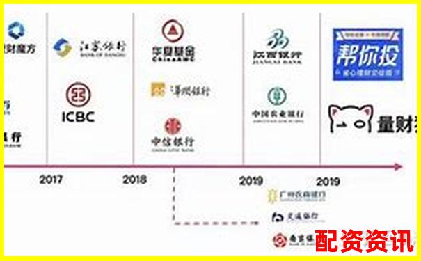 君弘策略全维度测评数据告诉你这款智能投顾是否值得选择-现在还有股票配资平台配资吗多少钱