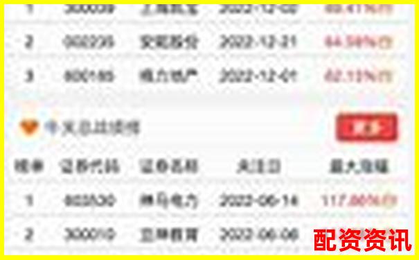 专业投资者视角下股牛网量化分析工具实战效果全面评测-股票最多能涨多少倍