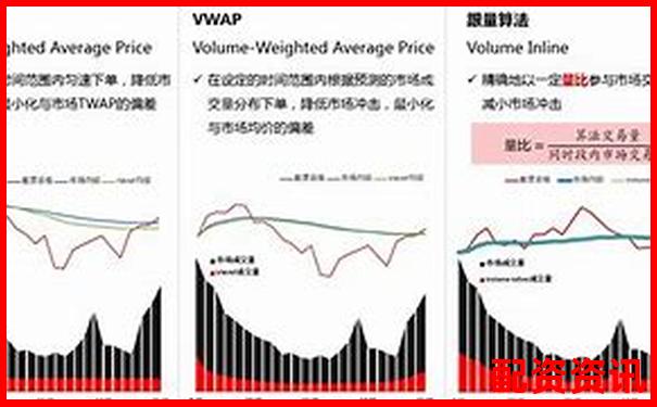 极速配资系统稳定性测试高波动行情下交易延迟数据曝光-配资平台炒股5倍的杠杆是什么意思
