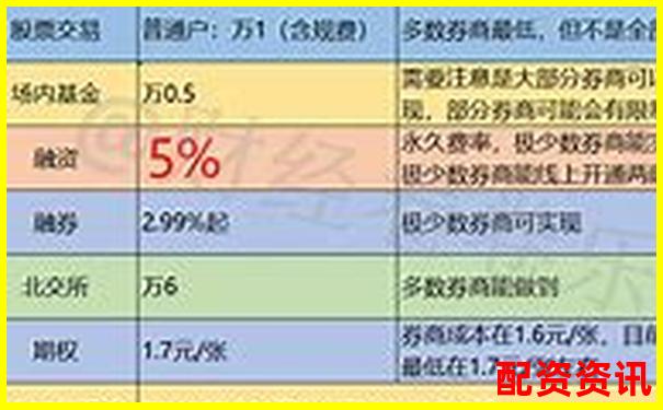 全面对比牛股王配资与传统券商融资融券的费率与效率差异