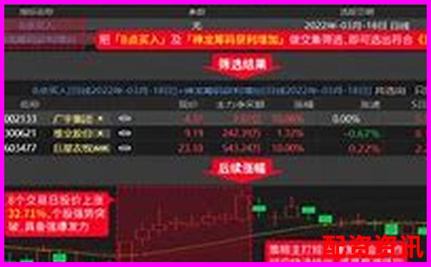 智赢配资全方位深度评测从开户到杠杆率的具体表现分析-开证券配资公司赚钱吗