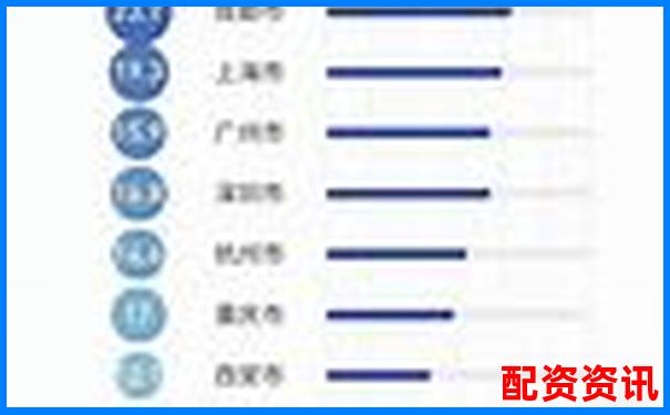 易配资2025年度综合评测数据对比揭示平台核心优劣势-炒股杠杆最多多少倍合适