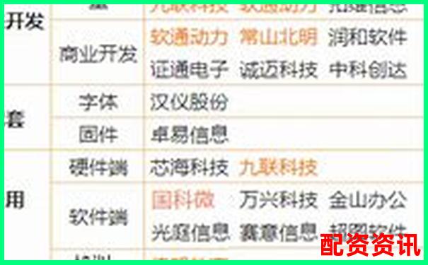 炒股软件为何青睐金鼎配资 这份排行告诉你答案