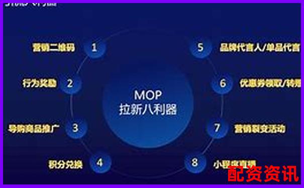 智赢配资实战体验报告三大核心功能与用户痛点真实测评