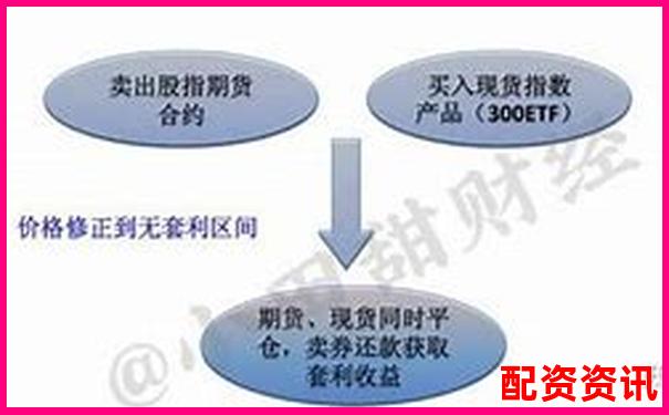 全面对比牛股王配资与传统券商融资融券的费率与效率差异-中国股票杠杆最高有多少倍的?