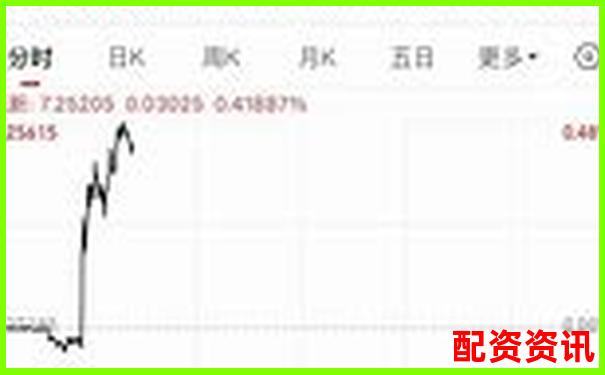 2025年最新网上配资平台有哪些平台大盘点及选择指南-股票配资软件开发方案