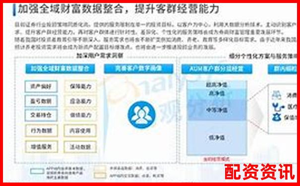 君弘策略全维度测评数据告诉你这款智能投顾是否值得选择-股票怎么用杠杆赚钱