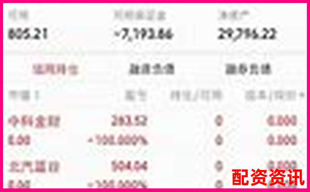 一万本金十倍杠杆收益测算与风险分析-价格杠杆是什么意思