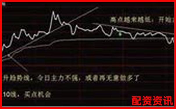 中能优配股票配资真假辨别及实用操作攻略-焦炭期货多少倍杠杆