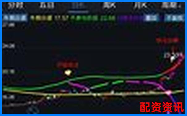 横向对比五款同类产品后揭秘牛操盘宝的独特优势-股票新开户哪个平台好