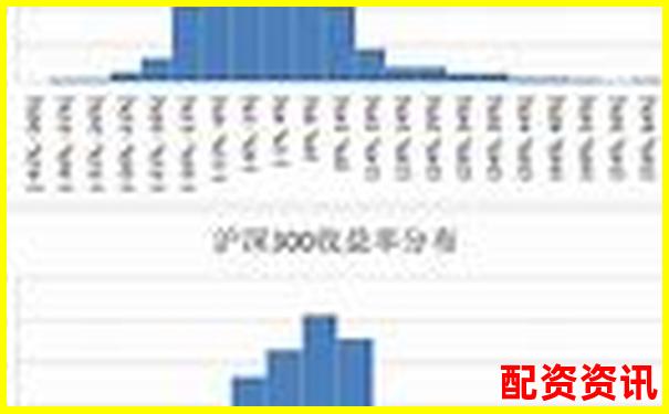 历时30天跟踪记录牛盈网每日收益率波动与风险控制-炒股配资公司服务费怎么算