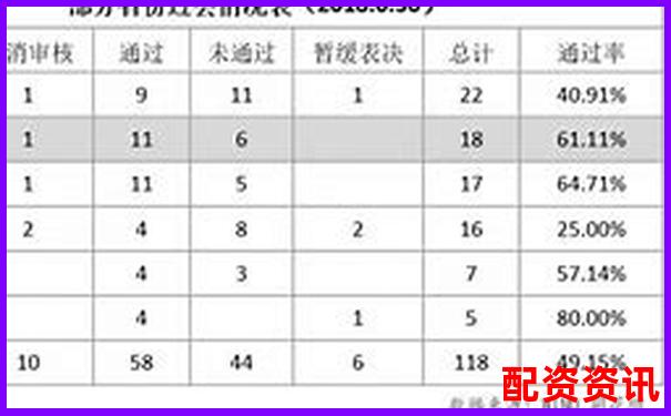2018股票配资平台排行揭秘杠杆交易风云榜-配资门户网站赚钱吗
