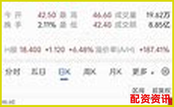 历时三十天跟踪测试牛操盘在震荡行情中的实战表现全记录-股票配资是违法还是违规呢