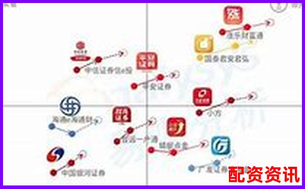 华泰资本在线股票配资平台助力投资者把握市场机遇