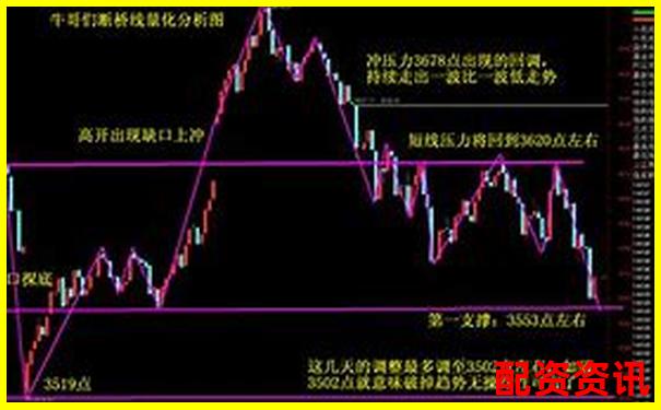 专业投资者视角下股牛网量化分析工具实战效果全面评测-美股做空杠杆多少倍可以赚钱