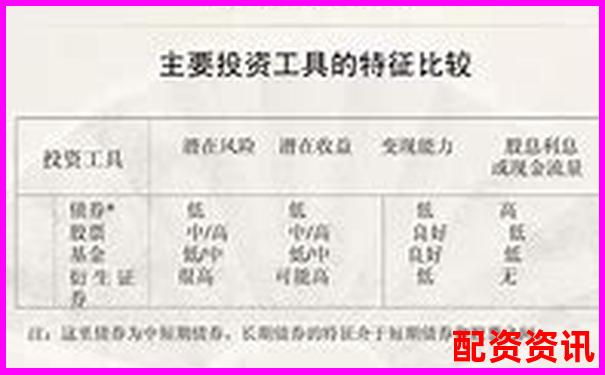 从新手到高手投牛网证券投资工具十大核心功能对比评测-费力杠杆和省力杠杆怎么判断