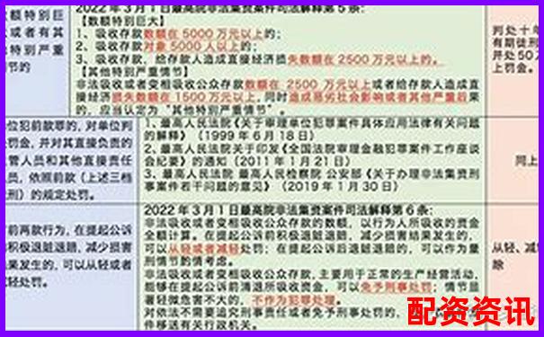 股票配资非法经营罪最新量刑标准与司法适用-100倍杠杆亏多少爆仓合适呢