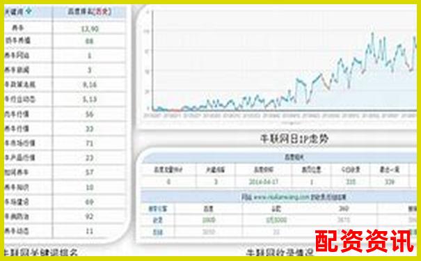 从用户视角出发带你看清牛配网的核心功能与潜在问题-带杠杆的股票有哪些