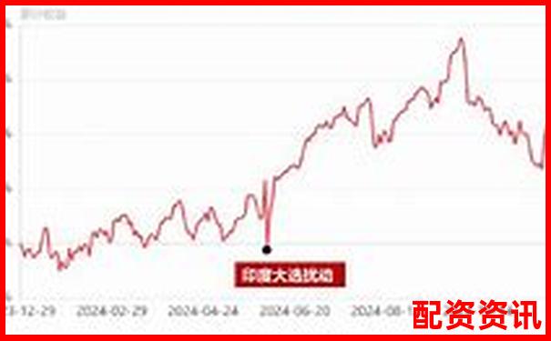 2025年配资平台股票市场动态与投资趋势分析-股票杠杆加几倍合适
