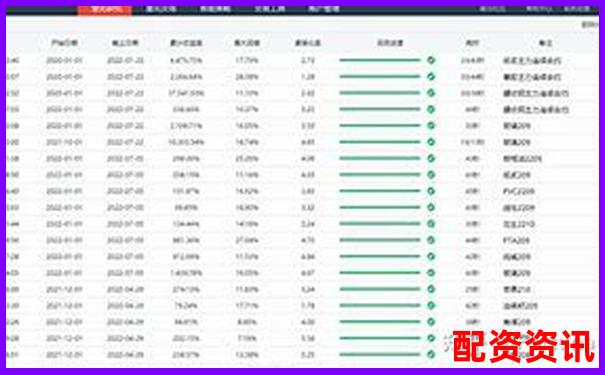 牛策略量化交易工具三个月实测数据揭秘其稳定性与收益率-股票杠杆几倍是什么意思啊怎么看出来