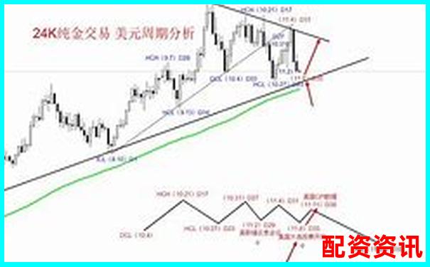 历时三十天跟踪测试牛操盘在震荡行情中的实战表现全记录-股票配资平台排名前十有哪些