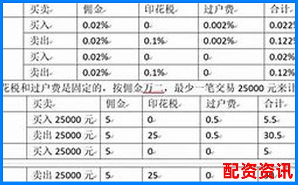 十倍杠杆炒股手续费详解及成本计算方法-钱龙股票软件官网下载网址