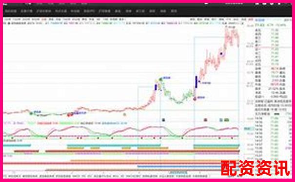 深度评测九牛操盘系统从界面到实战的全面使用体验报告-全国股票配资公司哪家最好