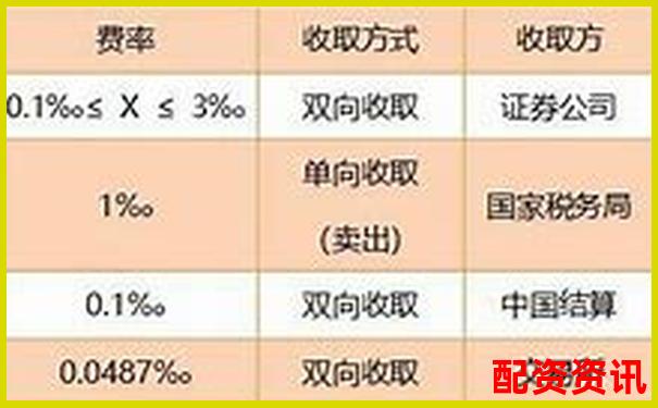 股票配资手续费解析及优质平台选择指南-其放大倍数是否越大越好