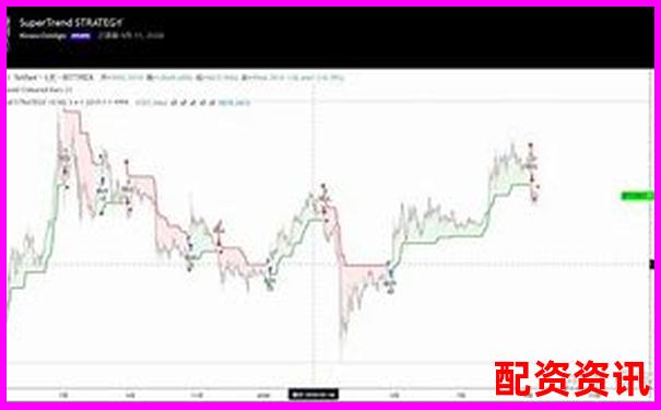 牛股策略三年回测报告揭示高胜率交易系统的核心参数-股票涨10倍是什么概念啊