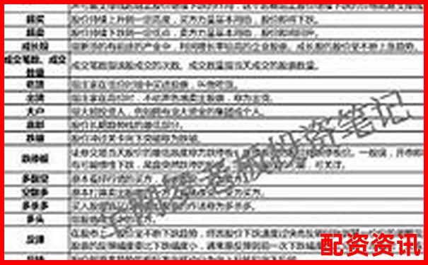 上海股票配资线下投资公司排名及实用操作攻略精选-融资和配资怎么操作