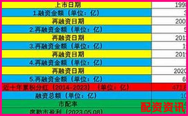 超牛配资平台实测报告从开户到盈利的完整流程与细节解析-特斯拉股票2020年涨了几倍