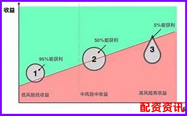 钱程策略全方位评测带你了解其风险控制与收益率表现-全球最牛股票翻多少倍
