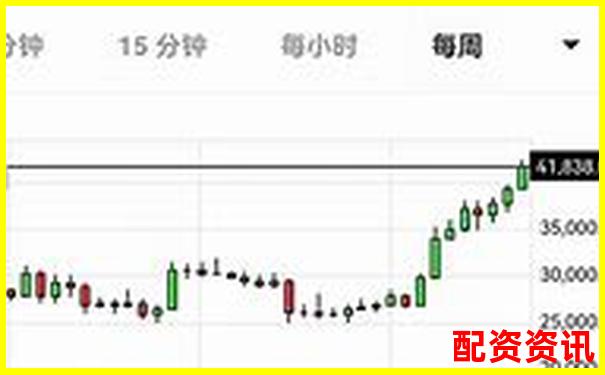 历时三十天跟踪测试牛操盘在震荡行情中的实战表现全记录
