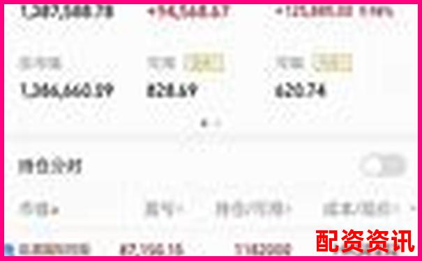 牛操盘网功能实测与安全性评估这份评测告诉你值不值得用-金融股票配资来融创配资是利好吗