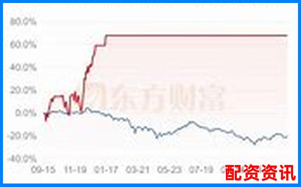 股票杠杆十倍操作方法详解与计算公式解析-股价翻倍本金翻倍吗