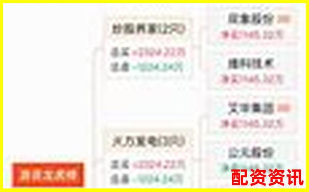 牛涨配资全方位实测从开户到提现全流程体验报告-炒股网站哪个比较好