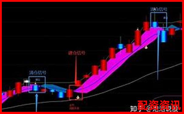 横向对比五款同类产品后揭秘牛操盘宝的独特优势-期货杠杆有多少倍杠杆啊